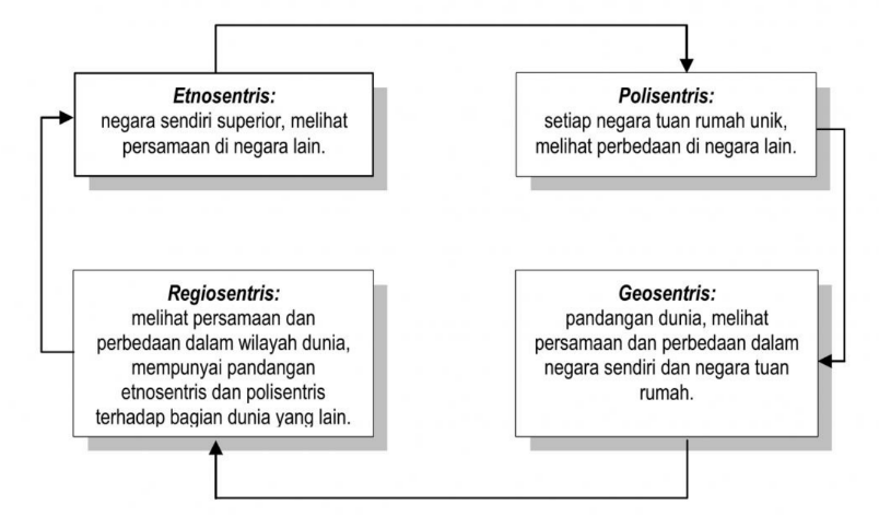 Gambar Orientasi Manajemen Perusahaan.png