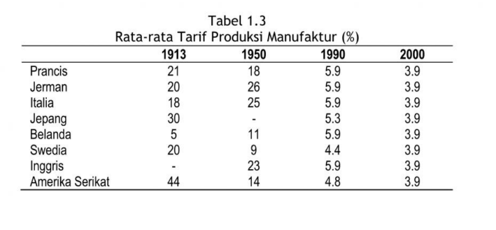 Gambar Rata-rata tarif Produksi Manufaktur.png