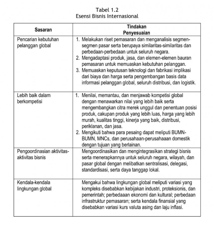 Tabel 1.1 Sejarah Internasional