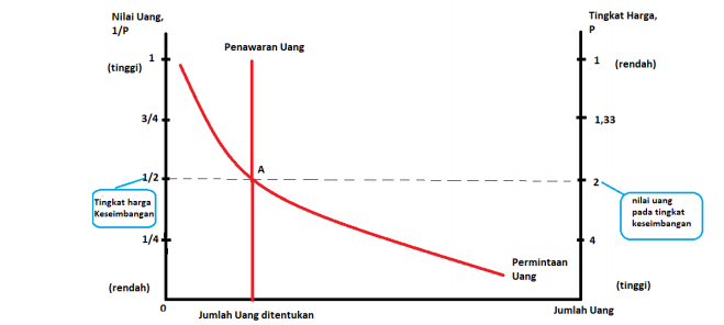 Pertumbuhan Uang dan Inflasi