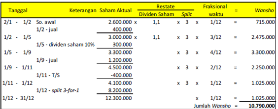 Earning Per Share