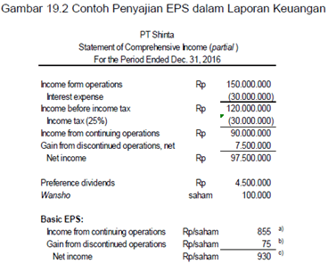 Earning Per Share