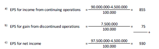 Dilutive Earning Per Share 
EPS Dilusian