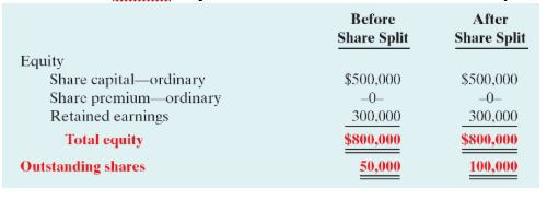 Stock Split