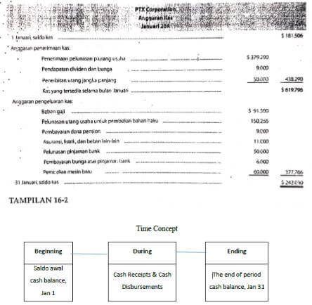 Sumber: Buku Cost Accounting, Charter Edisi 14