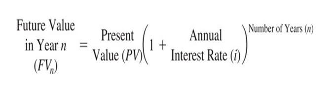 Rumus Future Value