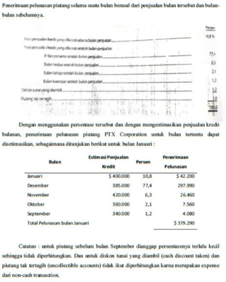 Sumber: Buku Cost Accounting, Charter Edisi 14