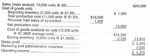 by-product mengurangi cost of main product