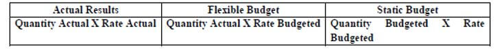 Kesimpulan Flexible Budget