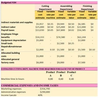 anjutan master data budgeting (penganggaran) 