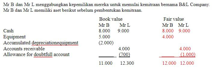 pendirian partnership