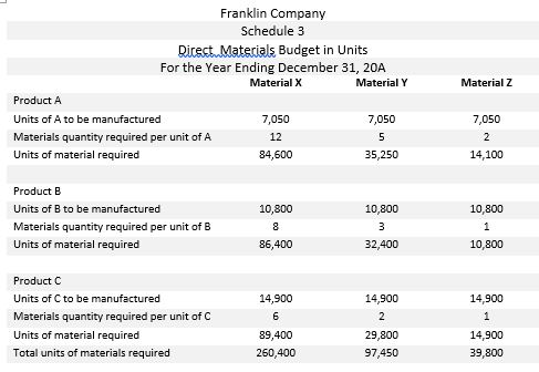  Schedule 3 - DM Budgets in unit - budgeting 