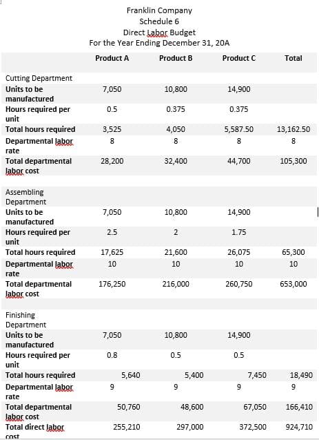 Schedule 6 - Direct Labor Budget - budgeting