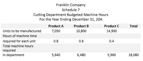  Schedule 7 - Departement Budget in MH - budgeting