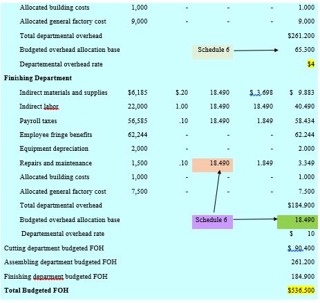 schedule 8 - foh rate -budgeting