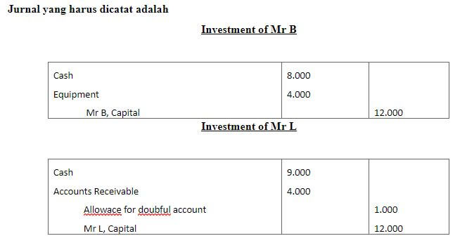 Jurnal Pendirian Partnership