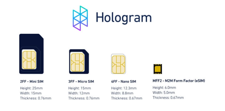 Berbagai Ukuran sim card