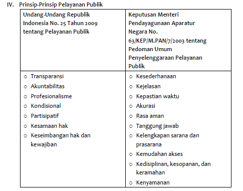 ETIKA PELAYANAN PUBLIK