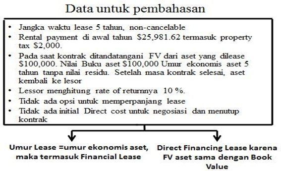 Akuntansi Sewa