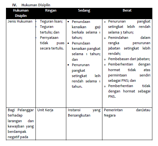 DISIPLIN PNS ETIKA PROFESI ETIKA KERJA ETOS KERJA