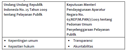 ETIKA PELAYANAN PUBLIK