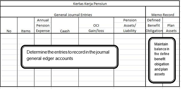 Penggunaan kertas kerja pensiun AKUNTANSI DANA PENSIUN