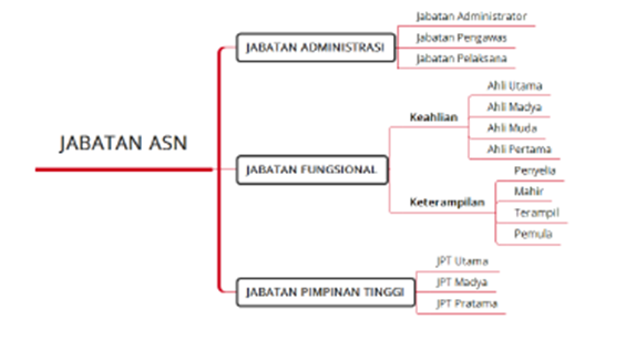 ASN serta Teori dan Konsep Etika Lanjutan