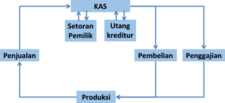 Audit Aset Tetap