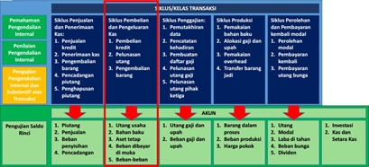 Audit Aset Tetap