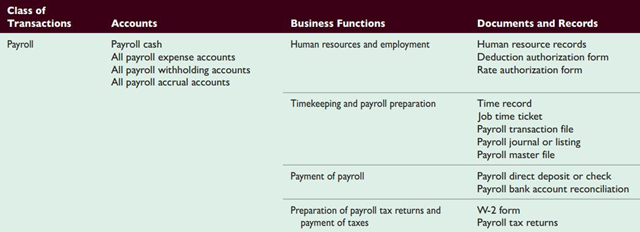 Audit Personalia