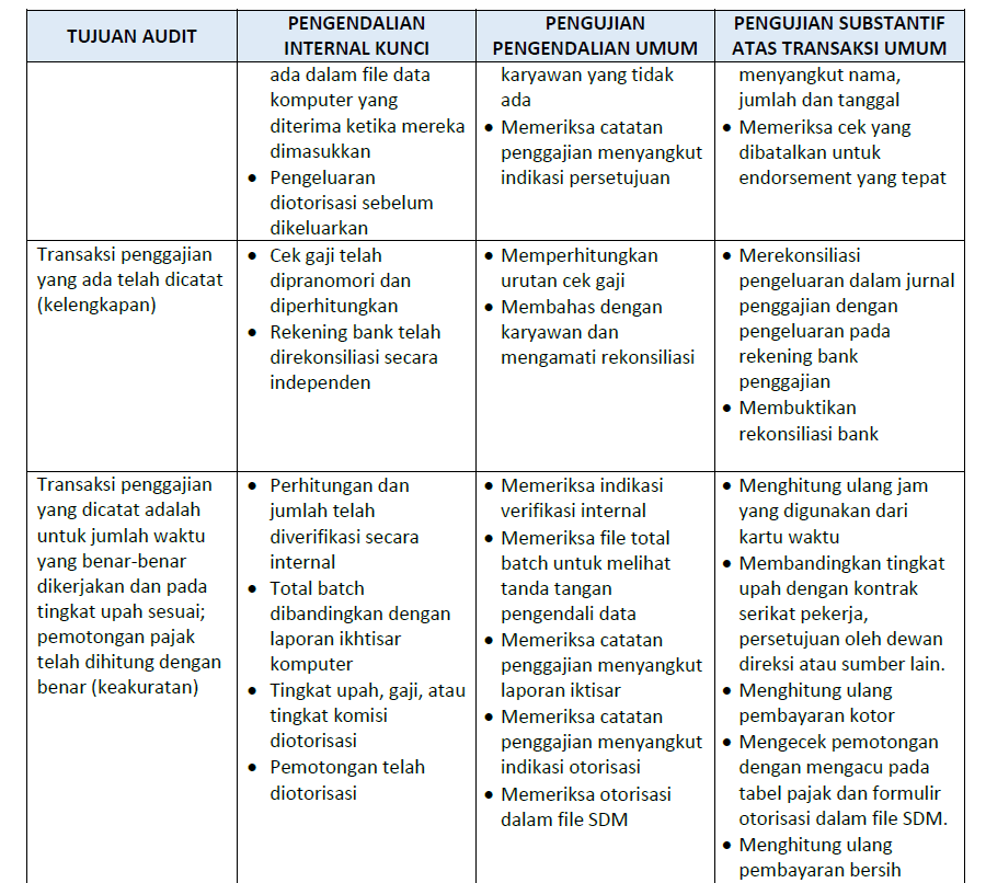 AUDIT PERSONALIA