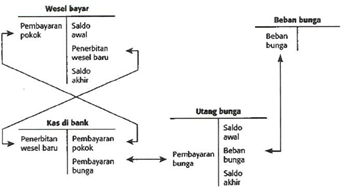 AUDIT SIKLUS AKUISISI MODAL DAN PEMBAYARAN KEMBALI