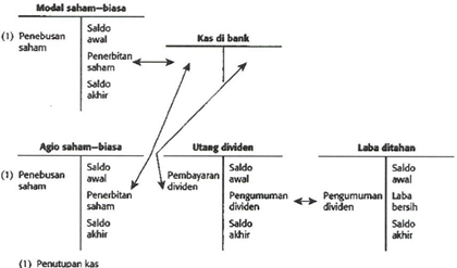 AUDIT SIKLUS AKUISISI MODAL DAN PEMBAYARAN KEMBALI