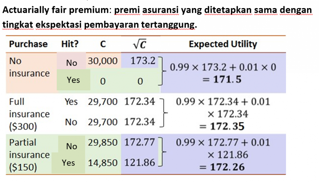 Asuransi Sosial Keuangan Publik