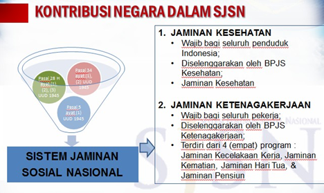 Jaminan Sosial Keuangan Publik