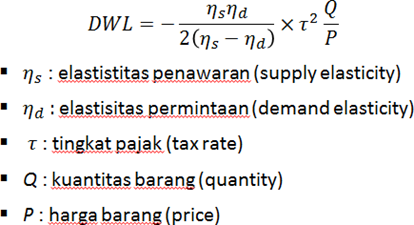 Pajak Keuangan Publik