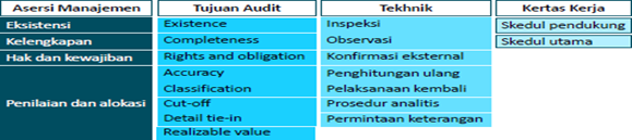 Audit Pembelian