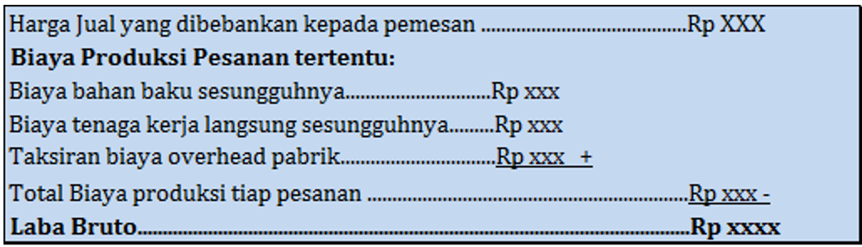 Job Costing Menghitung Laba atau Rugi Bruto Tiap Pesanan