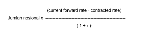 Derivatif adalah 