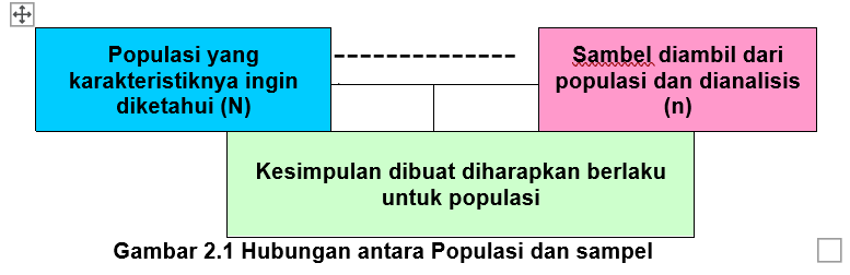 Pengertian Statistika