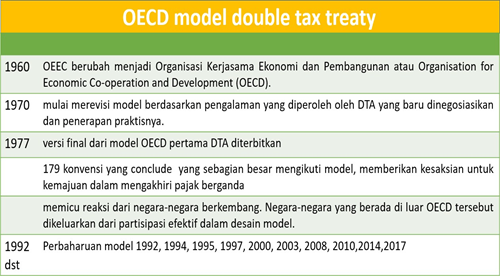 Tax Treaty Adalah