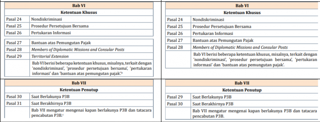 Tax Treaty OECD dan UN