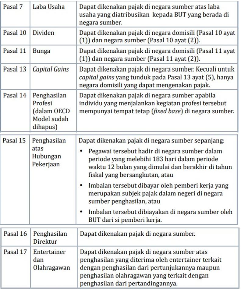 Tax Treaty OECD dan UN