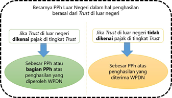 Metode Penghindaran Pajak Berganda