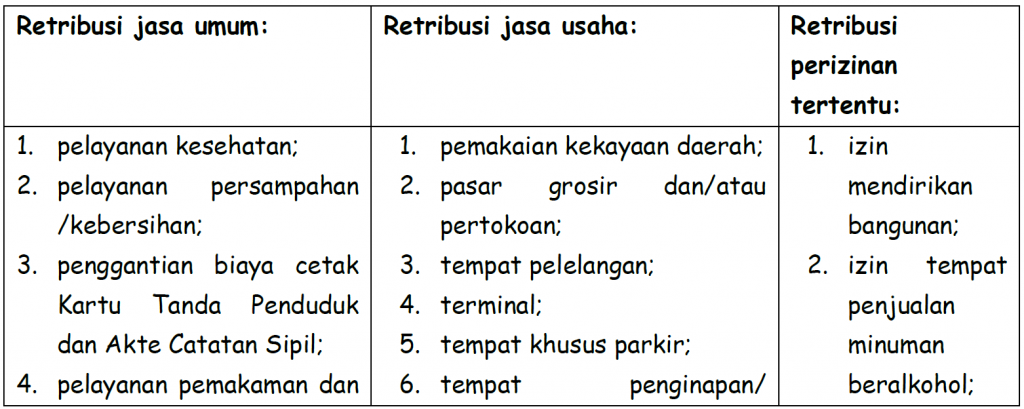 Pajak Daerah dan Retribusi Daerah