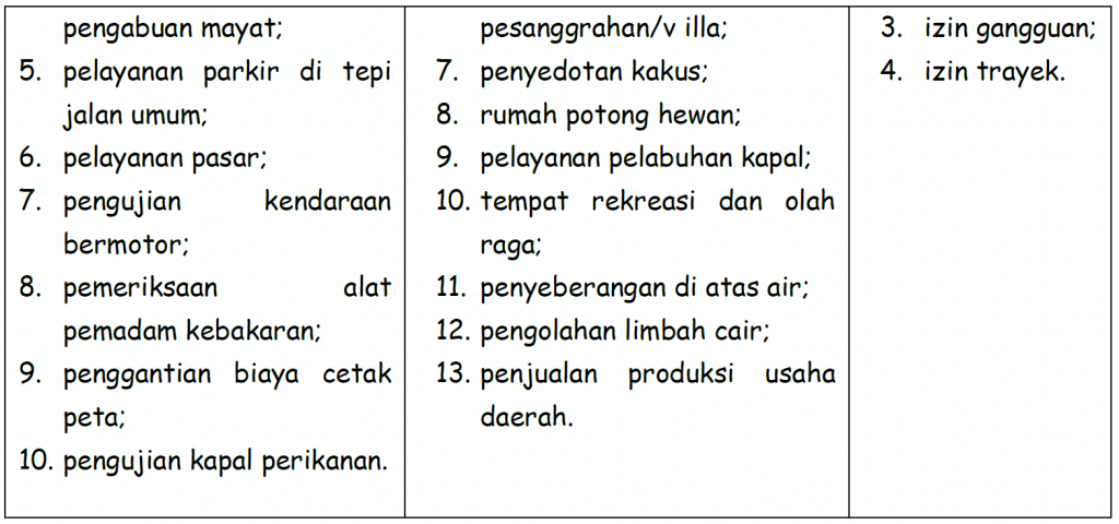 Pajak Daerah dan Retribusi Daerah