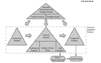 Analisis Prospektif