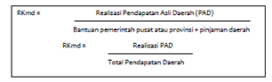 Rasio kemandirian Analisis Laporan Keuangan Pemerintah Daerah 