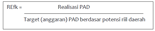 Rasio Keefektifan Analisis Laporan Keuangan Pemerintah Daerah