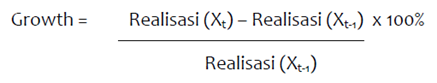 Rasio pertumbuhan Analisis Laporan Keuangan Pemerintah Daerah